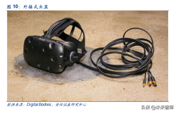 5G和AI的杀手级应用：VR AR深度研究报告