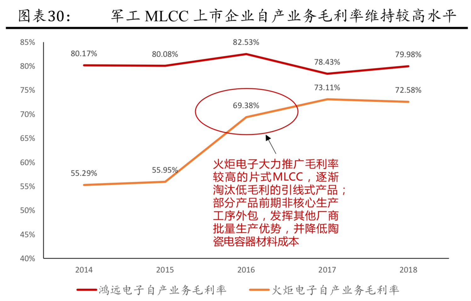电子陶瓷电容器MLCC行业深度研究