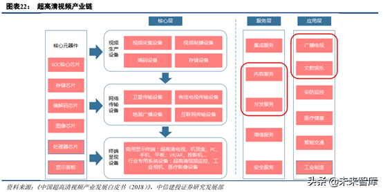 5G新机会研究：超高清、云游戏、AR/VR
