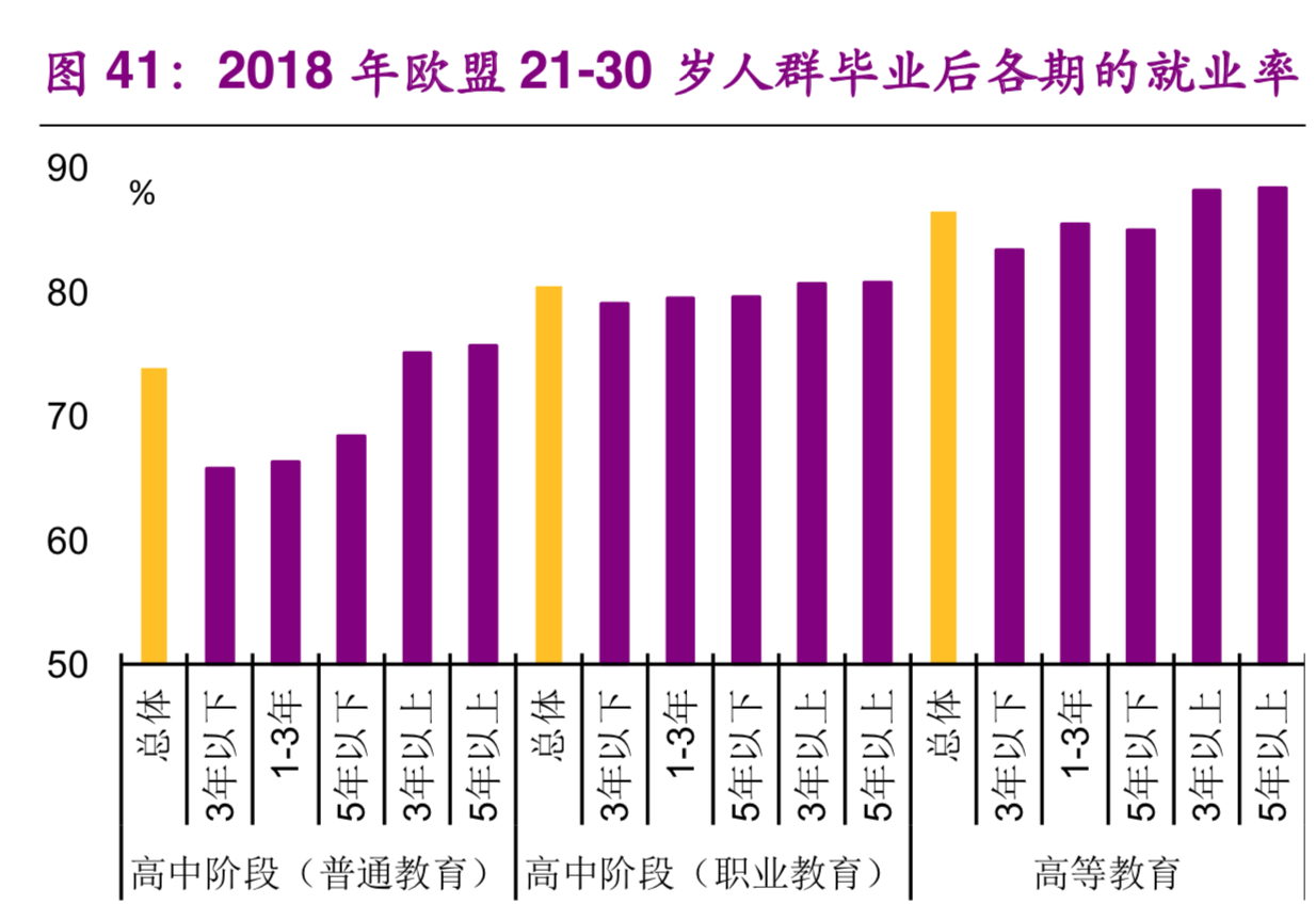 大学生就业专题研究：就业不是难，是期望过高