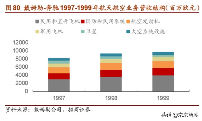 戴姆勒深度剖析：汽车行业的先驱，跨越世纪的高端（94页）上篇