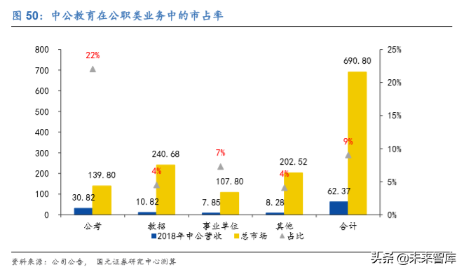 中公教育深度解析：考研培训市场能再造一个中公吗？