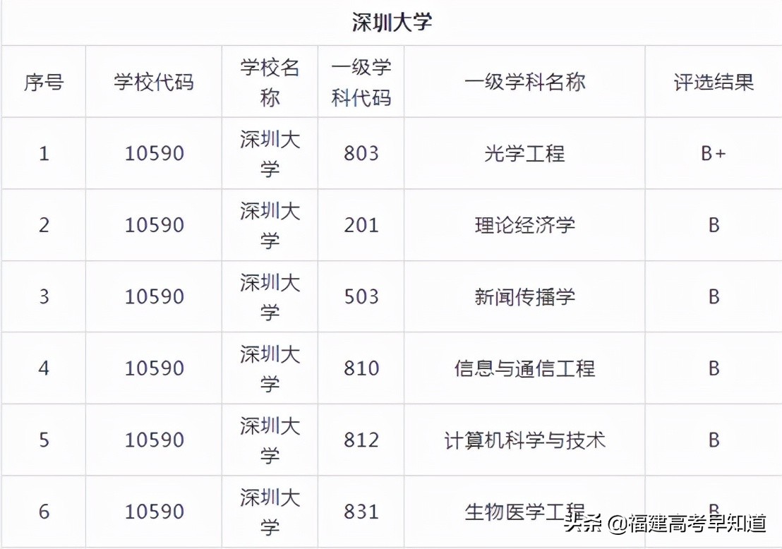 江西财经大学是211或者985盘点8所实力雄厚却无缘211的大学