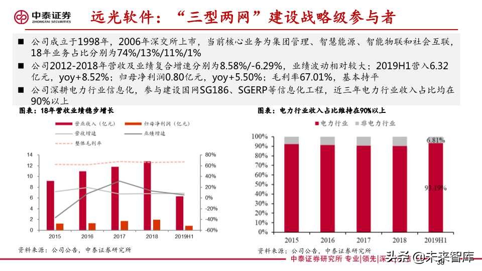 泛在电力物联网深度报告：拐点将至，静待放量