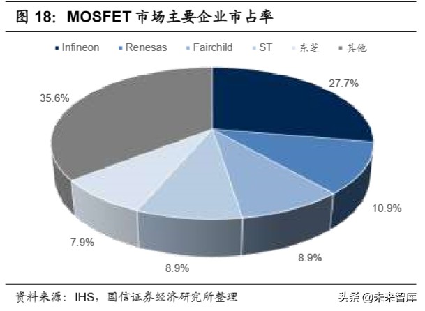 半导体行业专题研究：功率半导体产业投资宝典