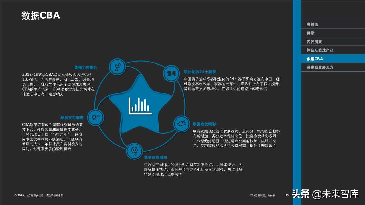 德勤体育行业专题报告之CBA联赛表现力白皮书