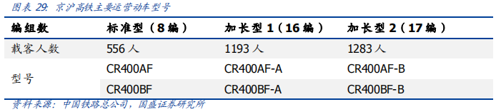 深度解讀京滬高鐵：中國最賺錢的鐵路線