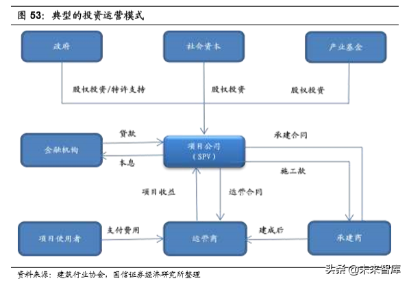 基建龙头中国铁建深度研究