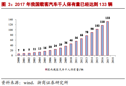 乘用車比較研究報告：自主SUV和轎車，命運幾何？