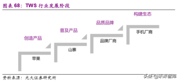 电子行业2020年投资策略：聚焦半导体、5G和TWS