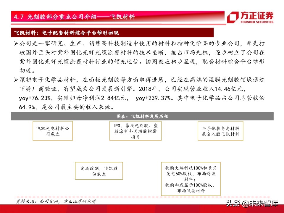 半导体材料行业深度研究：景气开启，设备先行，材料接力