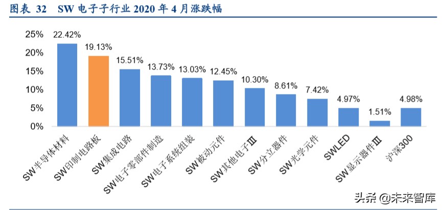 印制电路板行业深度报告：高端PCB有望穿越周期