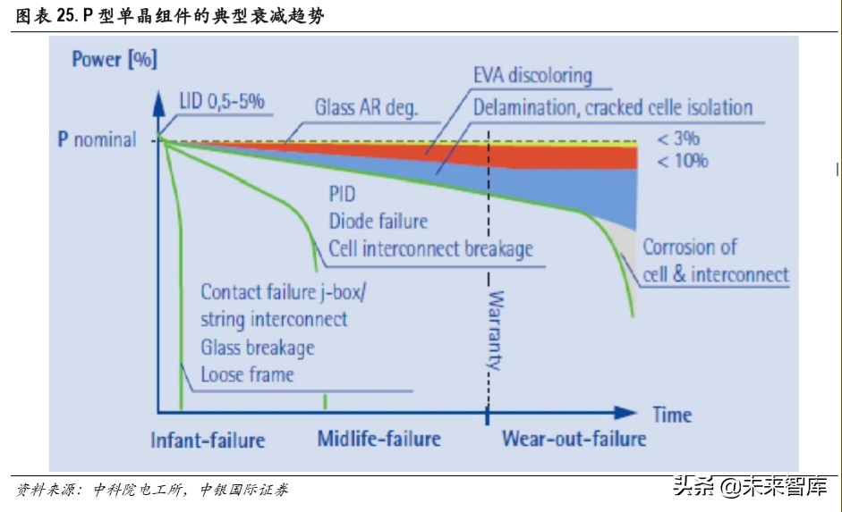 光伏异质结电池专题报告：开启光伏新一轮技术革命
