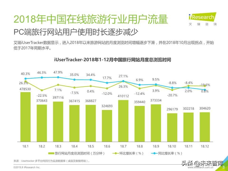 中国在线旅游平台用户洞察研究报告2019年