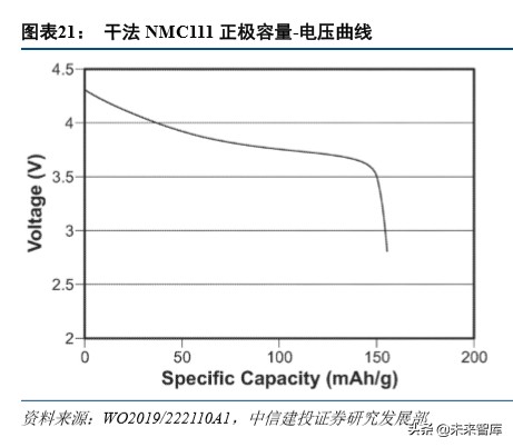 特斯拉动力电池战略分析：特斯拉的电池风云