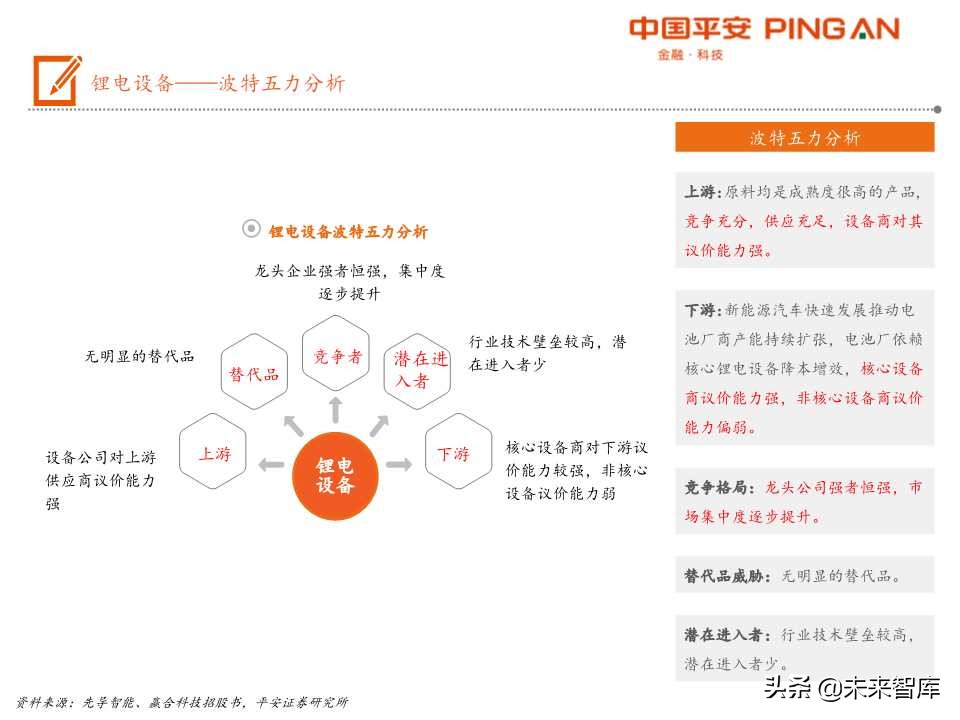 电动车产业链之锂电设备全景解析