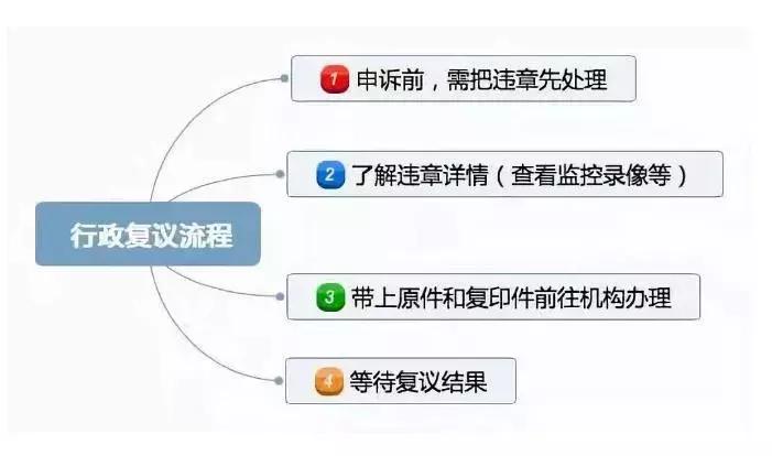 东营交通违章查询 违章查询网