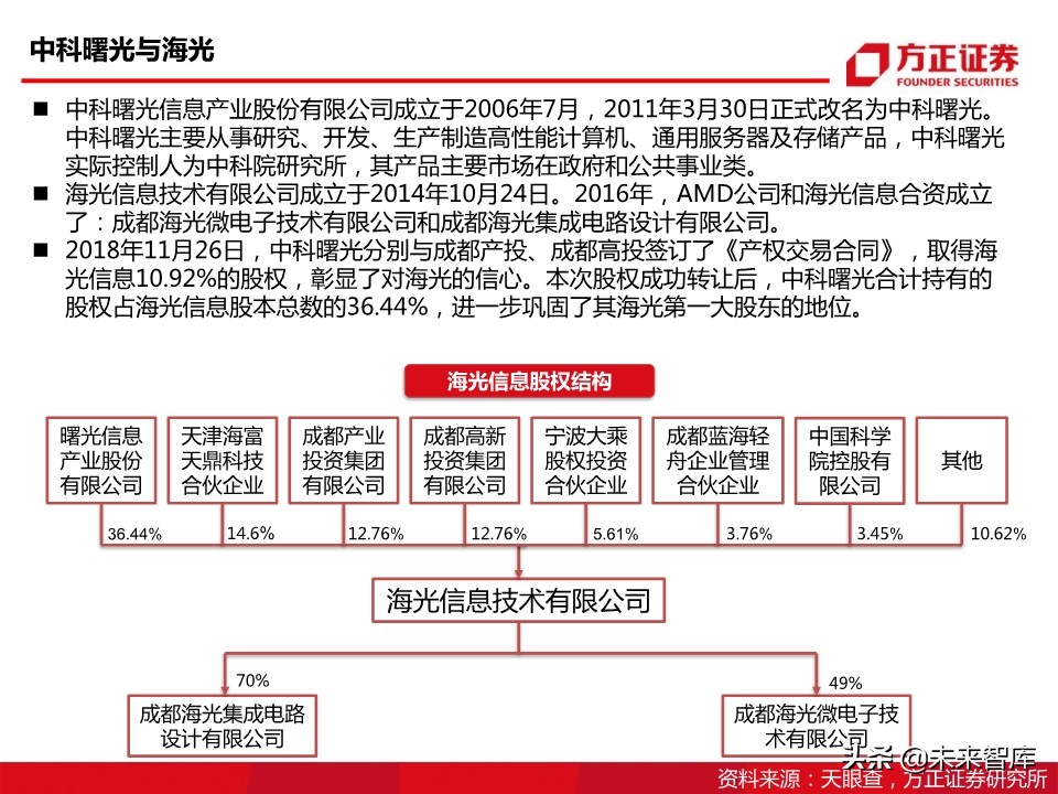 半导体行业专题报告：国产CPU之曙光