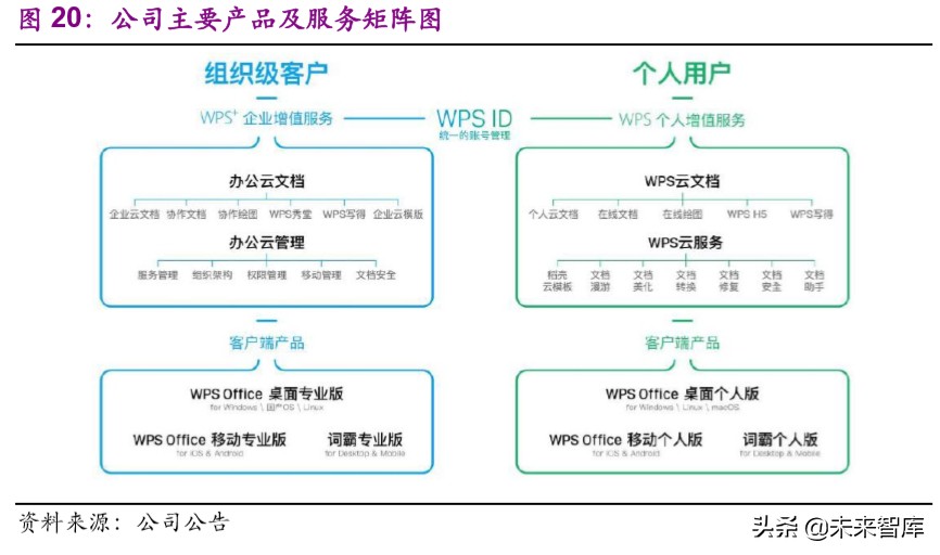 远程办公行业深度报告：站在繁荣的起点