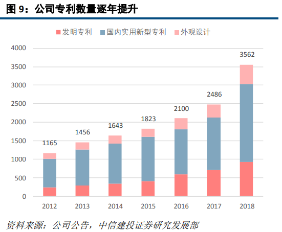 OB欧宝·体育激光深度研究：激光龙头优势显现