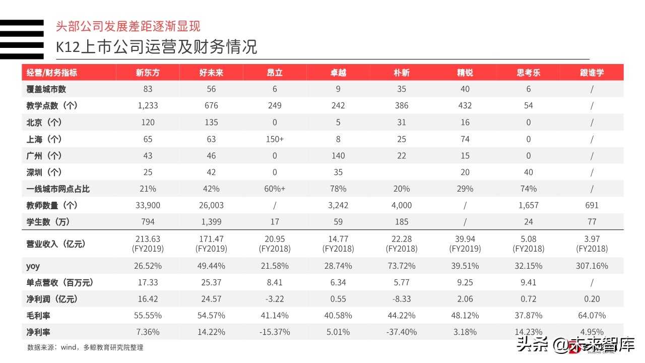 2019年中国教育行业投融资分析报告（156页）