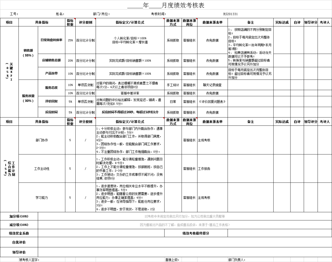 售后客服绩效考核表月绩效考核表格售前客服组长绩效考核表月绩效考核