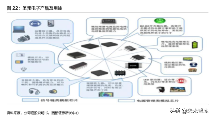 TWS耳机行业深度报告：一文看懂TWS耳机产业链奥秘