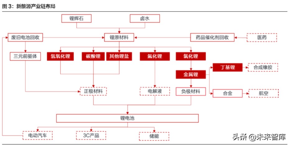 赣锋锂业深度解析：锂资源龙头，未来发展可期