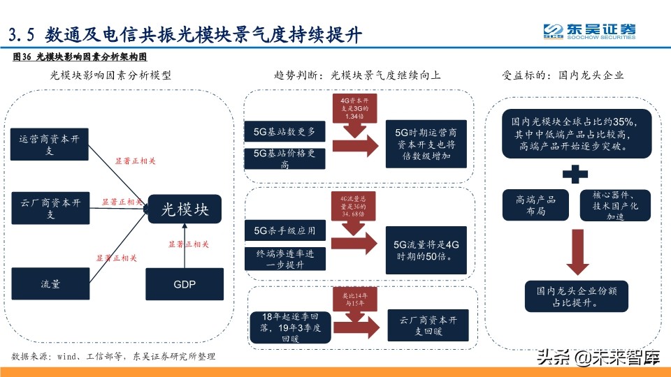 2020年Q2投资策略：拥抱确定性，拥抱科技新基建