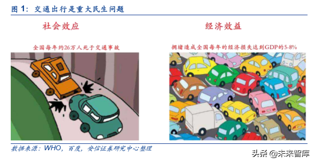 车联网深度报告：新基建、新动能、新机遇
