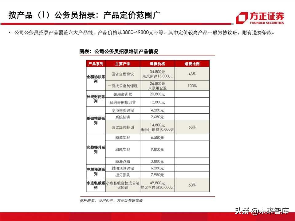 深度解析职业教育培训龙头：中公教育（99页PPT）