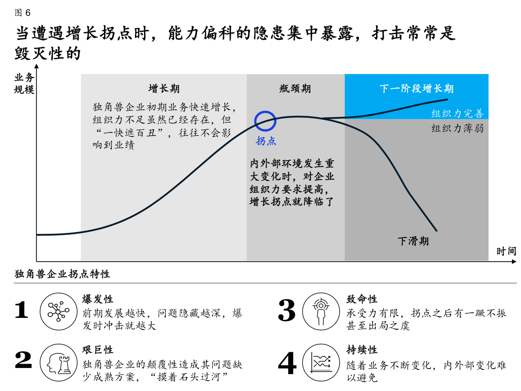 麦肯锡中国独角兽企业的下一站征程