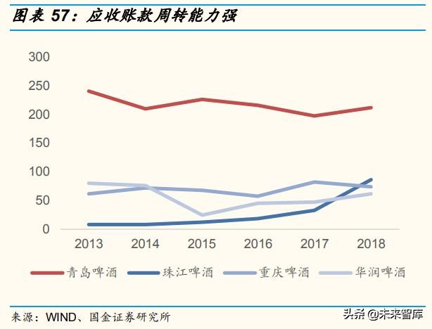啤酒行业深度报告：百年青啤，如何延续辉煌？