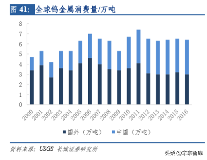 钨行业深度解析：从工业的牙齿到高端制造的脊梁