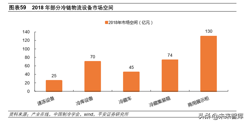冷链物流行业专题报告：冷链物流，改变生活