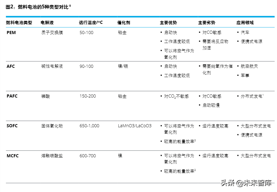 德勤氢能源及燃料电池交通解决方案白皮书（104页）