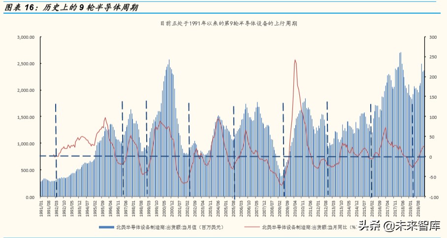 半导体设备行业专题报告：全产业链视角看半导体检测设备