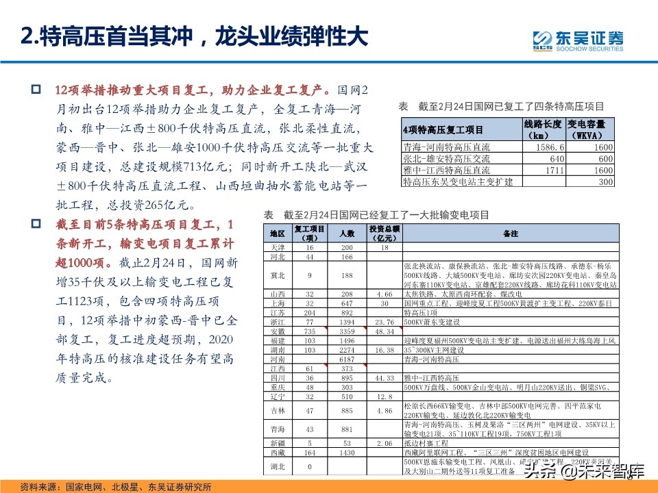 电气设备新基建专题报告：七大领域、五大投资主线