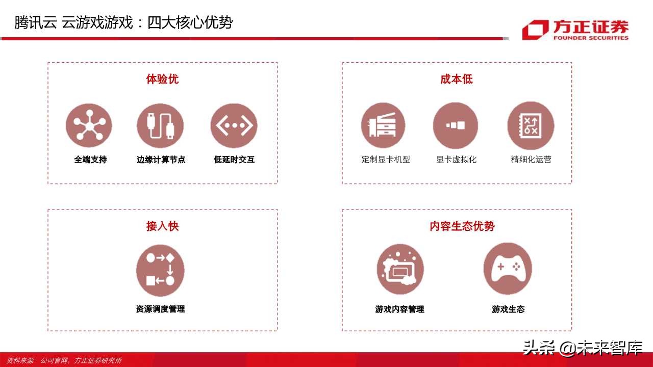 云游戏行业深度报告（66页）：中国云游戏之路