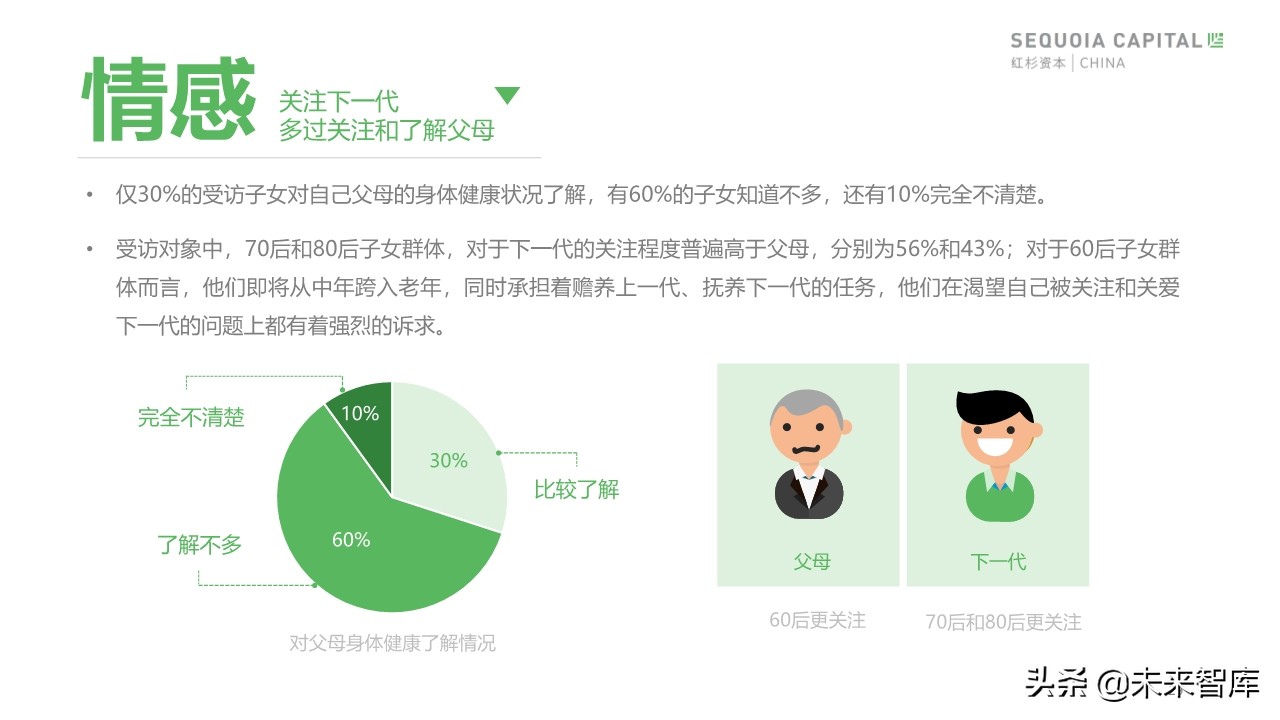 2019年中國城市養(yǎng)老消費(fèi)洞察報(bào)告（62頁）