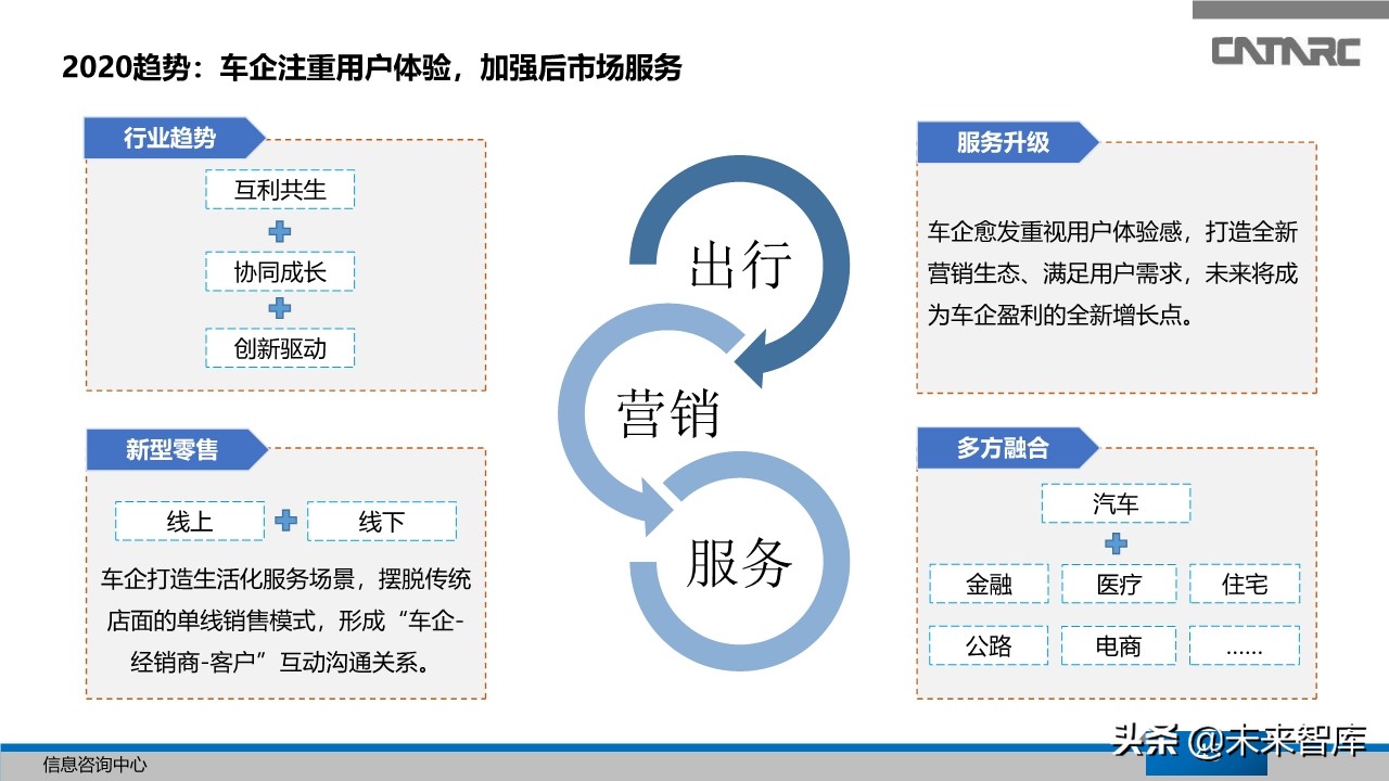 中国汽车产业2019年总结及2020年展望