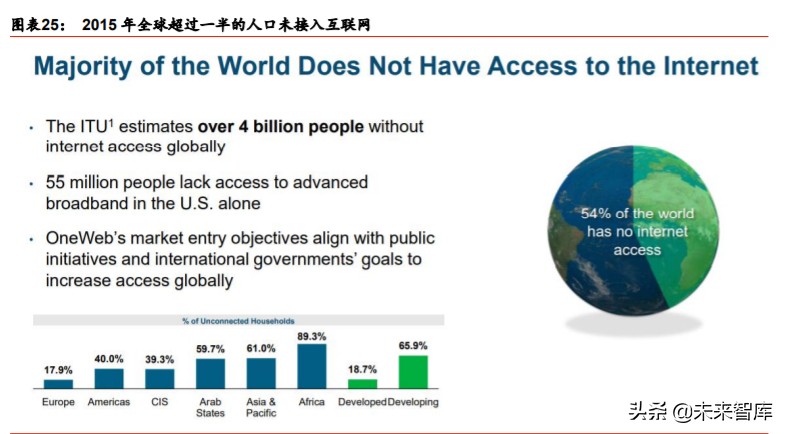 卫星互联网行业深度报告：掘金产业链新机遇