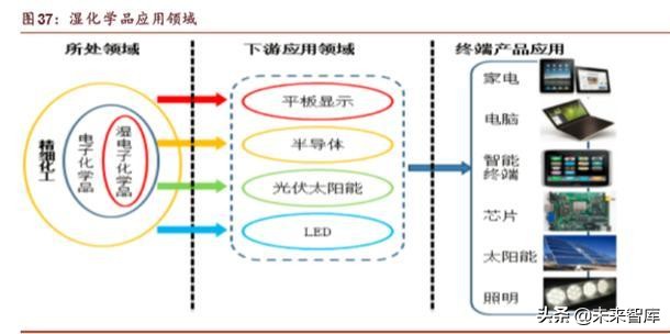 半导体晶圆制造材料深度报告：行业基石，一材难求