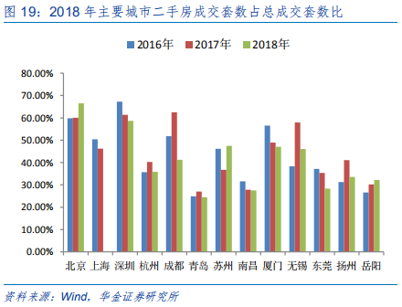 定制家具行业研究：全屋定制、整装和信息化成为行业发力点