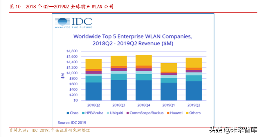通信行业深度报告：Wi-Fi6同步5G启航，共享万物互联时代盛宴