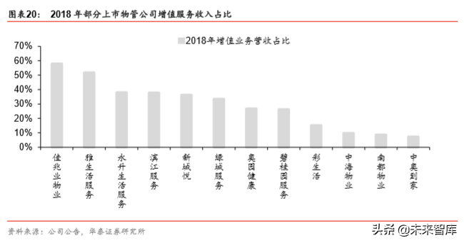 非住宅物业管理专题报告：升维新模式，掘金新蓝海
