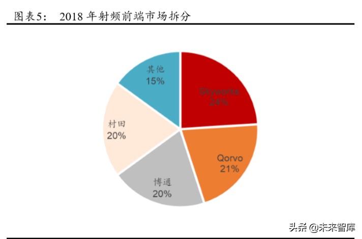5G产业链专题报告：射频前端行业趋势与格局解析