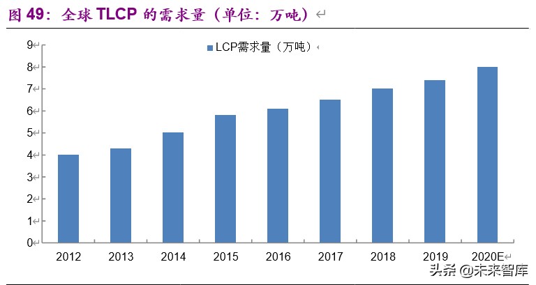 基礎化工下半年投資策略：白馬逆勢崛起，新材料迎來機遇