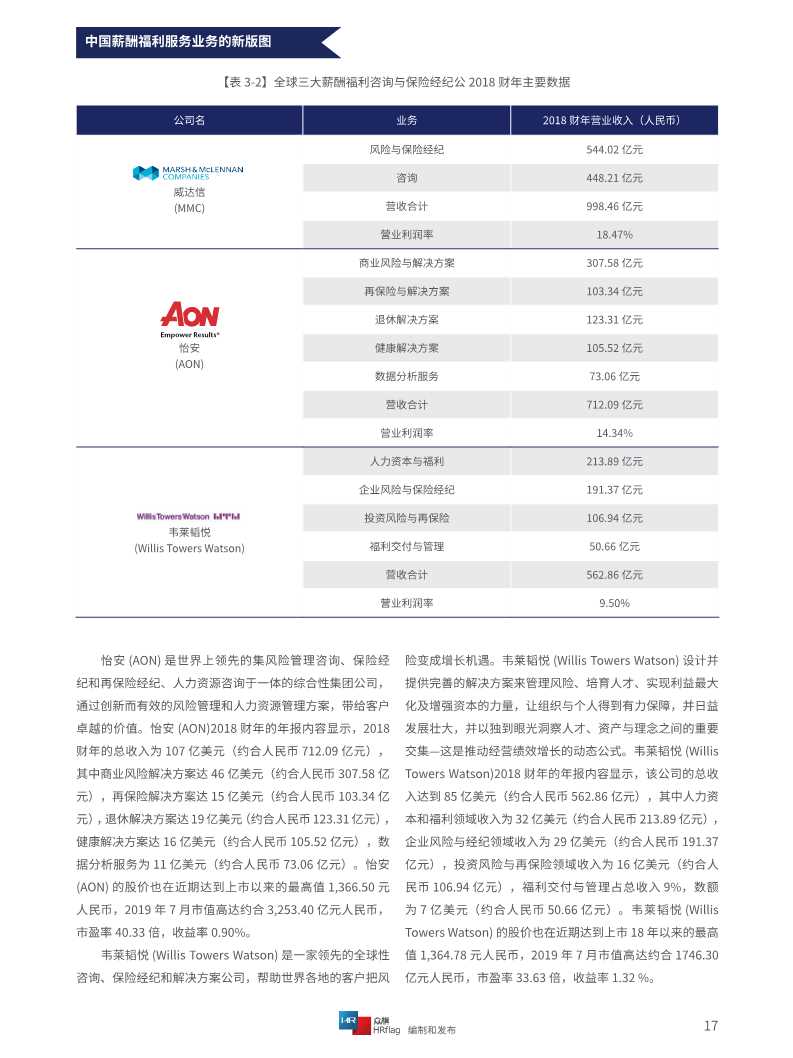 2020中国薪酬服务市场分析报告