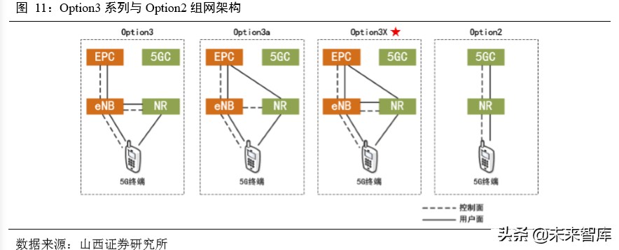 5G通信网络专题报告：新一轮移动通信网络建设迎来高潮
